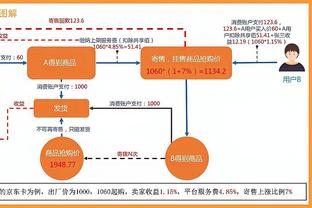 ?小卡20+8+4断 哈登13中4 小萨三双 福克斯33分 快船不敌国王